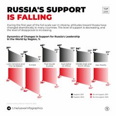 Ukraine Invasion: Part 40