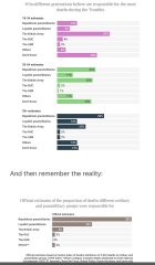Once Upon a Time in Northern Ireland 