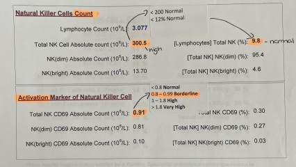 Immune/NK cells pred thread #31