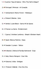 Eurovision 2023 Liverpool: Semi Final 2