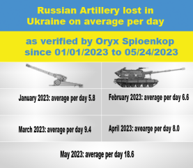 Ukraine Invasion: Part 40