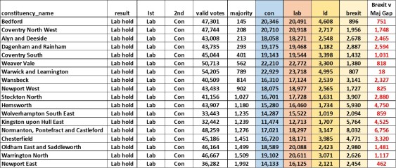 Tories lose over 1000 seats in local elections