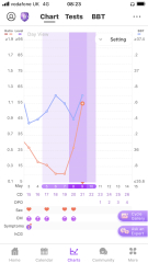 TTC May 2023 💖✨ previous MC March 2023