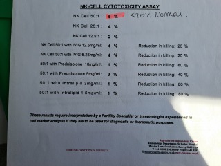 Immune/NK cells pred thread #31