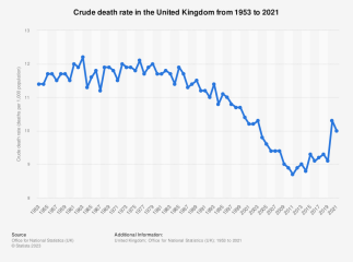 What do you think life in the UK will be like 30 years from now?