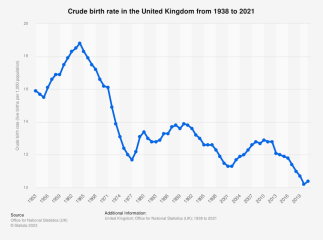 What do you think life in the UK will be like 30 years from now?