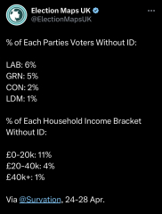 To ask what stops you voting for the tories ?