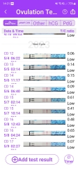 Premom app and ovulation tests