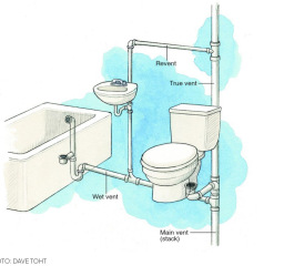 Shower clogged up