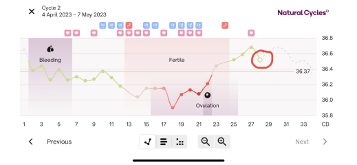 BBT Graph