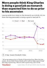I am indifferent to the Monarchy but AIBU to think it all feels very weird and drab?