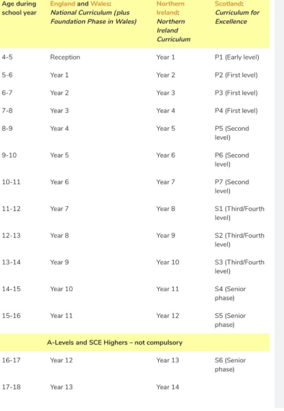 Composite classes and deferred P1s