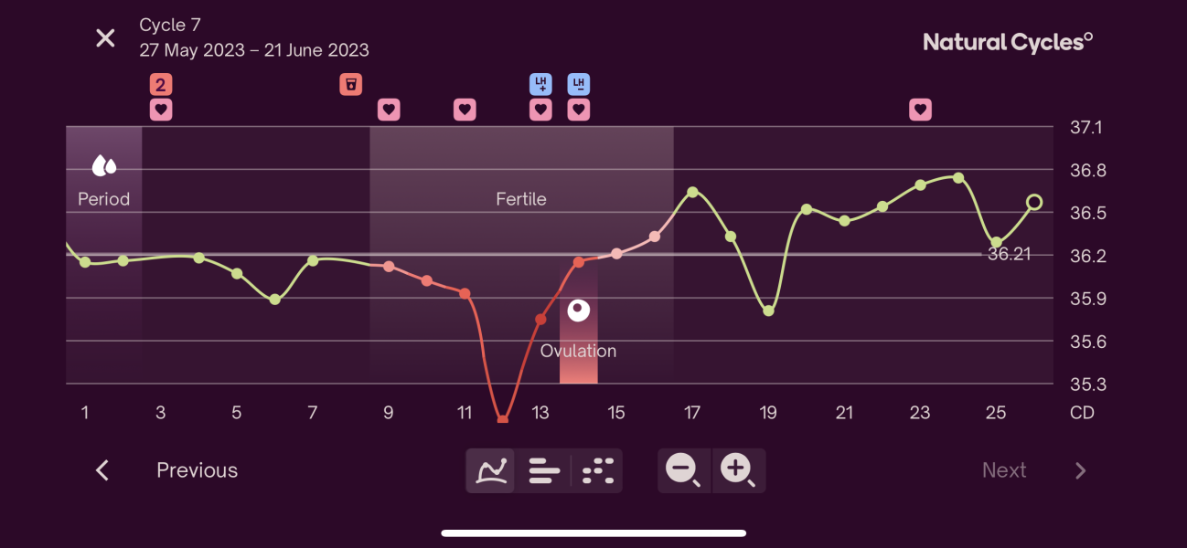 BBT Graph