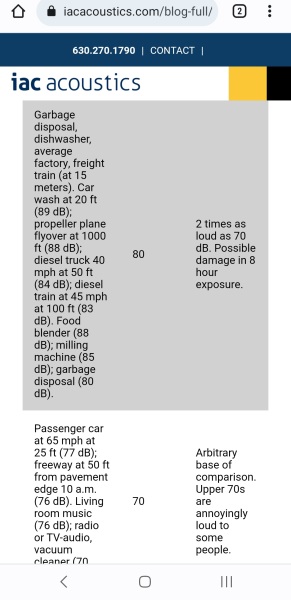 Noise Abatement Orders