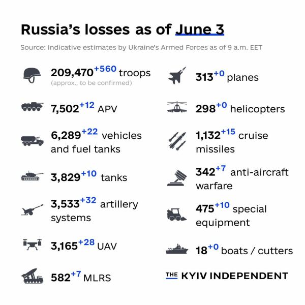 Ukraine Invasion: Part 40