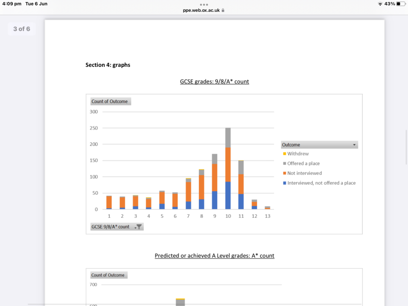 Scrapping into Oxford? 