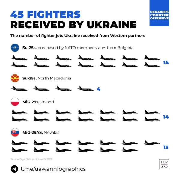Ukraine Invasion: Part 41