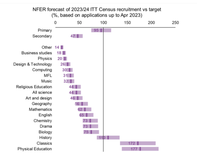 Anyone worried about teacher shortages? 