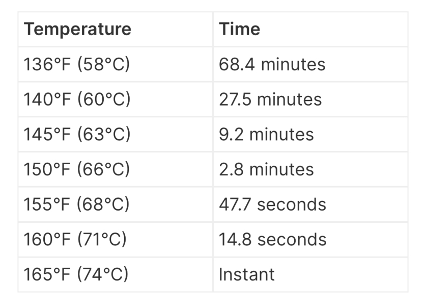 Advice - vegetarian wanting to cook meat and fish