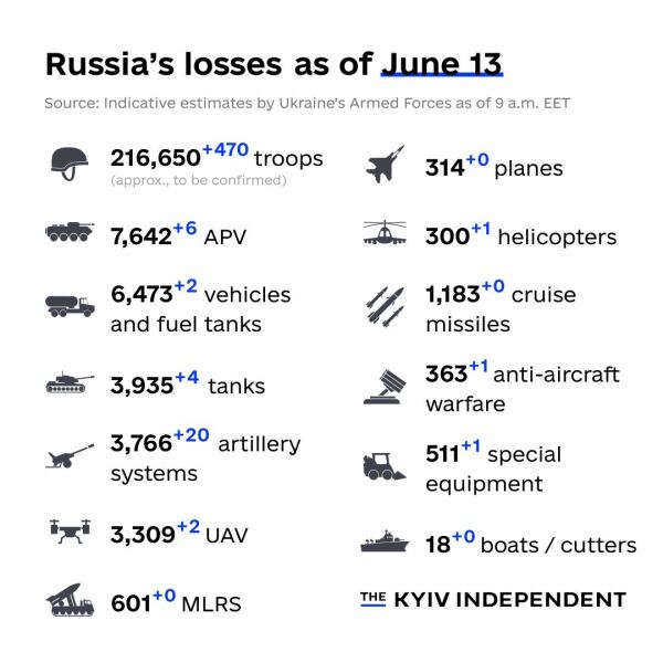 Ukraine Invasion: Part 41
