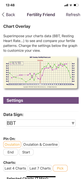 BBT Graph