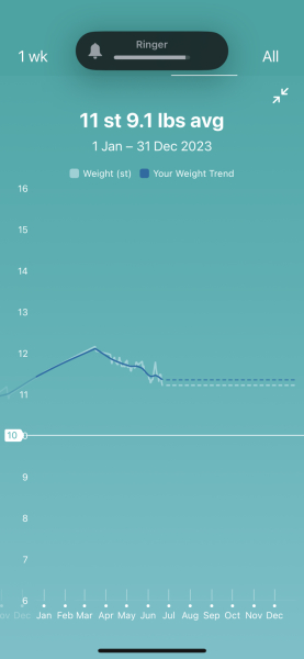 Summer 2023 Boot Camp, Week 1: Here we go!