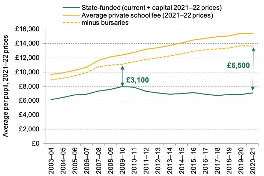 Anyone worried about teacher shortages? 