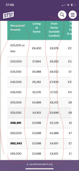 Uni- how much?