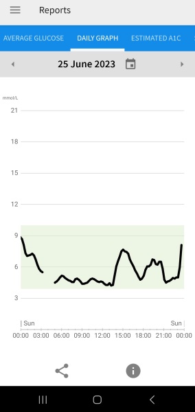 Continuous glucose monitor?? 
