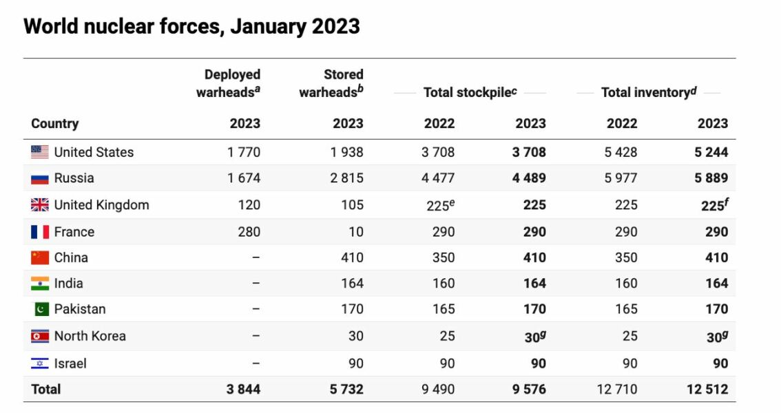 Ukraine Invasion: Part 41