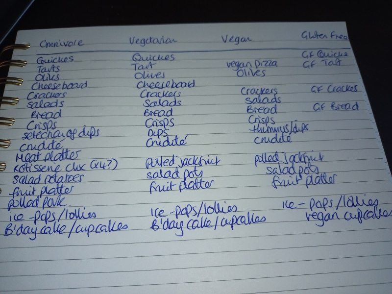 Help me plan party food!