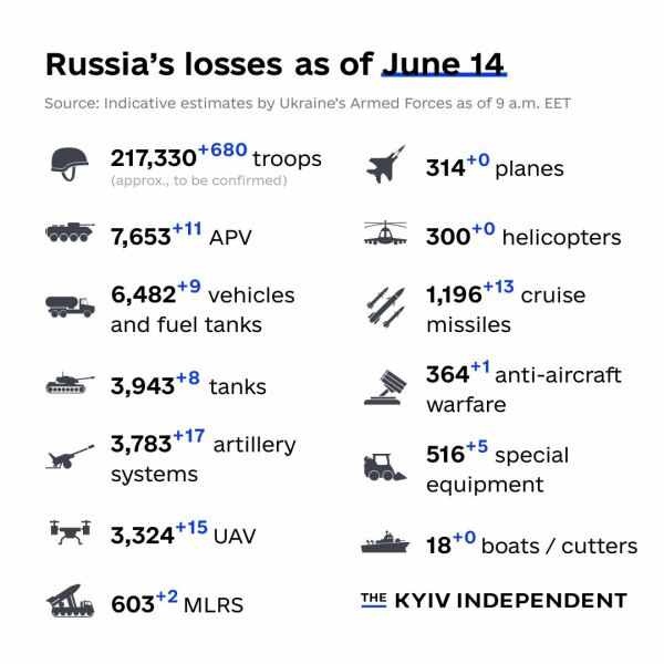 Ukraine Invasion: Part 41