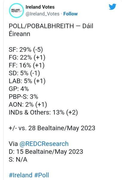 Once Upon a Time in Northern Ireland 