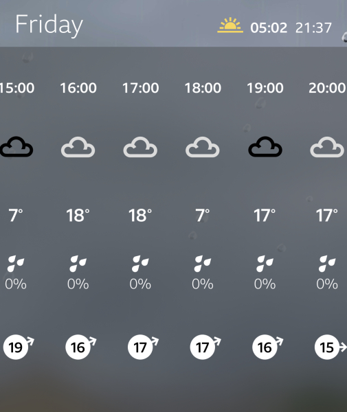 Early Summer weather watch