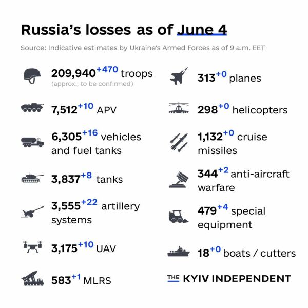 Ukraine Invasion: Part 40