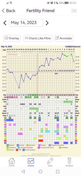 1dpo, anyone else? 😊