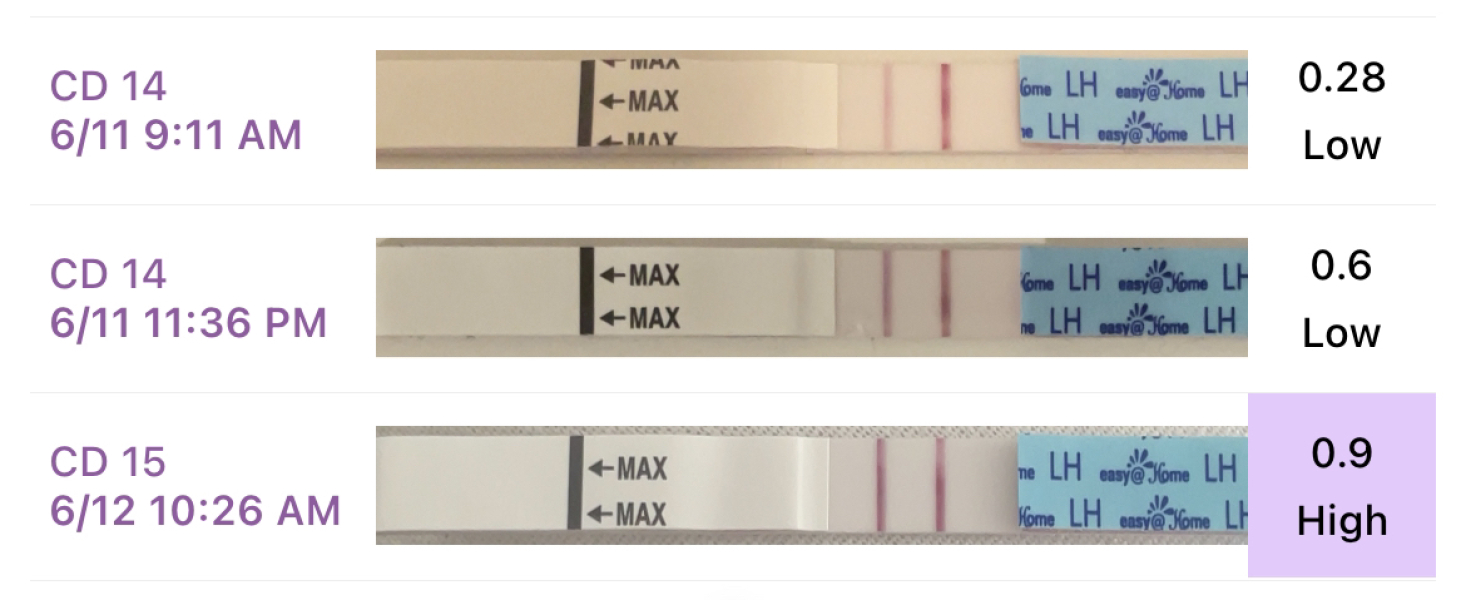 Easy@home OPK question