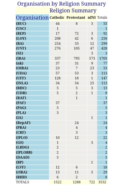 Once Upon a Time in Northern Ireland 