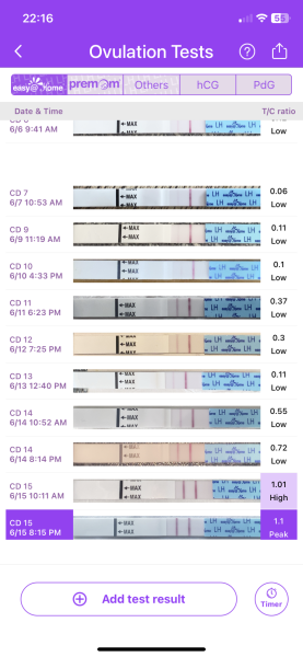 Ovulation tests?