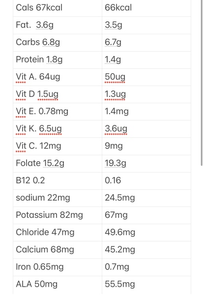 Vegan or vegetarian formula?