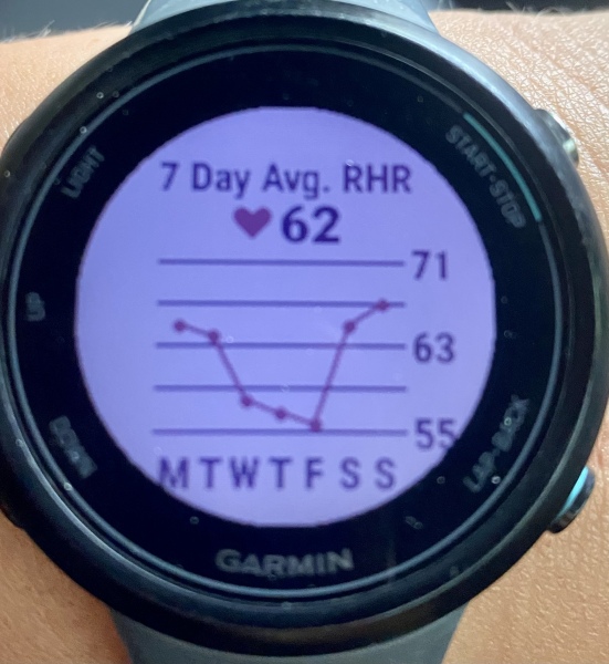 TTC May 2023 💖✨ previous MC March 2023