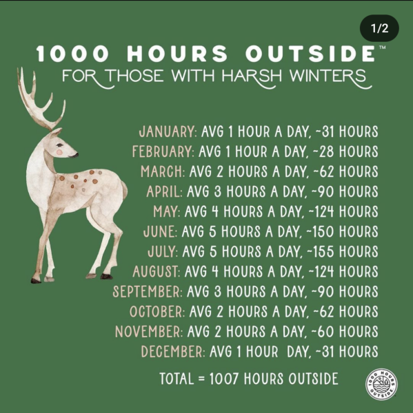 1000 hours outside... Is this even possible with British weather?! 