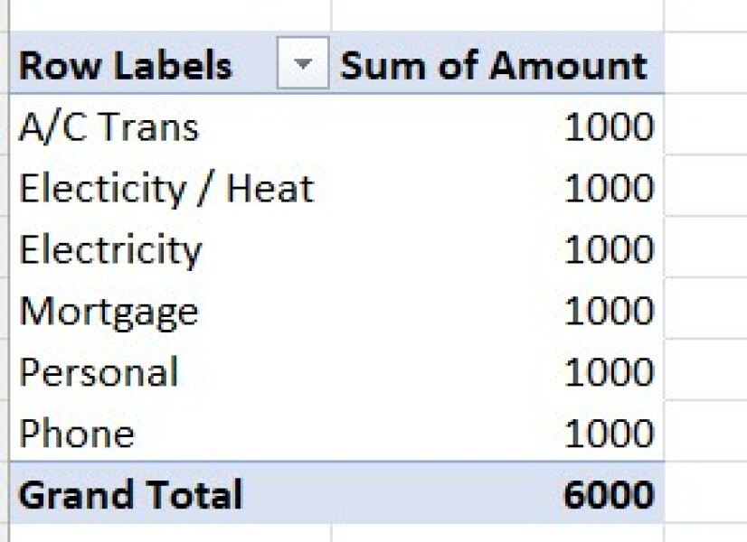 Excel help - how to categorise my spends!