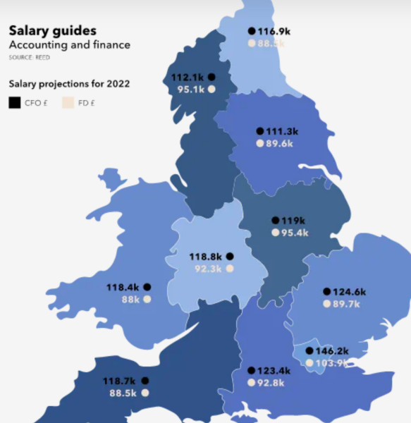 What types of accountants are on 100k a year?