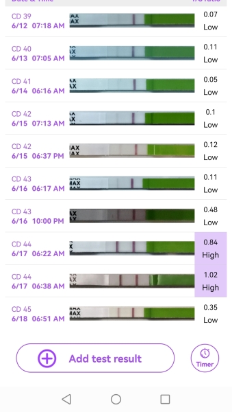 Help tell me when I ovulated 