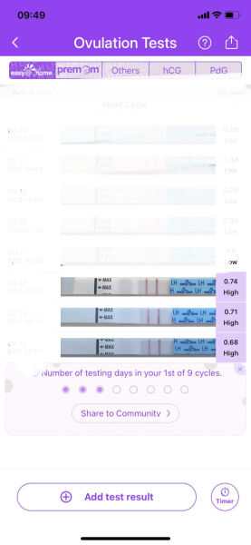 Multiple LH surges in a cycle anybody?