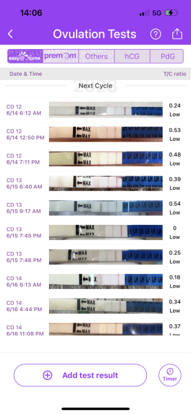 have i ovulated? 