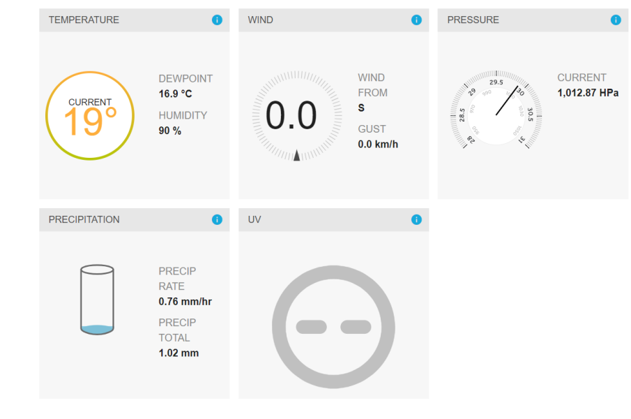 Another weekend, another thunderstorm watch issued.
