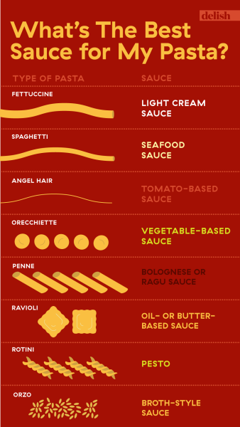 Best pasta shape?