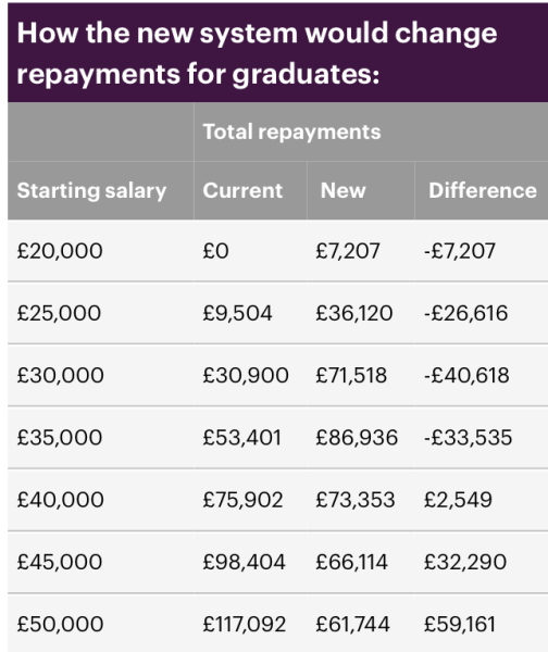 Just wow at the student loan changes… eeek